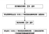 2022年6月英语六级成绩什么时候出来_六级6月啥时候出成绩