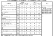 2016年研究生英语国家线_英语研究生国家线