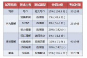 高中英语试卷题型和分值_高中英语试卷的题型