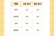 今年考研英语国家线预测体育(今年考研英语一国家线预测)