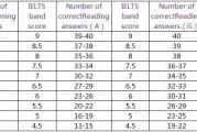 六级分数和雅思分数怎么算(六级与雅思分数对照)