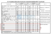 2021年考研英语国家线分数线(2022考研英语国家线分数线)