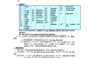 初中英语语法大全汇总可打印(初中英语语法大全电子版)