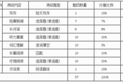 英语四级分数分配明细每题表格_英语四级分数分配明细每题表格图片