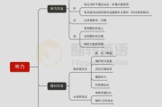 英语六级听力总分_英语六级听力总分是多少