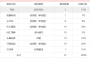 英语四级百分制(英语四级材料)