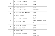 初中语文文言文怎么提高_怎样提高初中课外文言文阅读