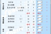 英语4级什么时候考(英语4级什么时候考2023年什么时候出成绩)