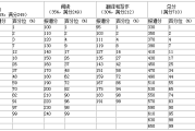 英语四级卷子怎么分配分数的_英语四级每题的分数怎么分配的