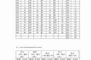 四级英语总分多少分(英语四级百分制)