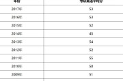 考研英语一和二哪个简单(考研英语一简单还是英语二)