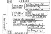 高中数学必修一知识点归纳结构图(高中数学必修一知识结构图)