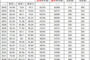 数学专业考研英语一国家线_数学考研英语国家线