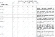 考研英语国家分数线2022的简单介绍