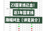 23年考研英语国家线多少分(23年考研英语国家线多少分及格)