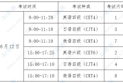 2021上半年英语六级考试时间什么时候考试(2021上半年英语六级考试时间什么时候考试的)