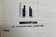 考研英语二大作文历年真题汇总_2021年考研英语二大作文范文