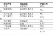 英语六级分值分布明细每题的简单介绍