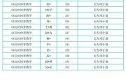 考研英语多少分过线2023年_考研英语多少分过线2021