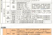 山东省高中数学知识点总结大全非常全面_山东高中数学知识点全总结