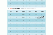 英语四级六月份成绩什么时候公布_英语四级六月份什么时候出成绩