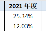 英语四级成绩查询2021下半年_英语四级成绩查询2021下半年成绩