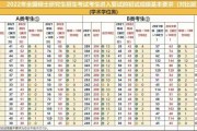 考研英语国家线怎么定_考研英语国家线怎么算出来的