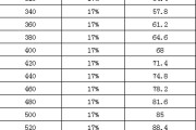 广东英语四级成绩什么时候公布(广东英语四级考试时间)