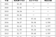 考研英语总分多少(英语专业考研都考哪些科目)