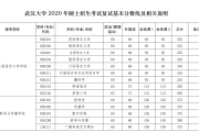 22考研英语国家线_考研英语国家线2023