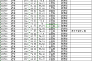 考研英语60分能上什么学校_考研英语考60分相当于什么水平