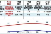 英语四级成绩公布时间2023多少分合格_英语四级成绩公布时间2023