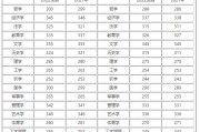 临床考研英语国家线一般是多少_考研英语国家线一般是多少