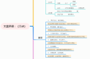 高中语文文言文思维导图怎么画(高中语文文言文思维导图)