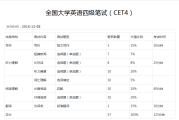 浙江省英语四级多少分能过(浙江英语四级满分多少)