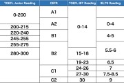 托福听力分数对照(托福听力分数对照表33题)