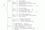 初中数学知识点框架图(初中数学知识点框架图怎么画)