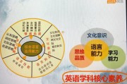 小学英语核心素养培训心得怎么写_小学英语核心素养培训心得