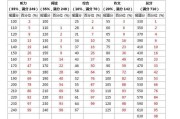 全国英语六级多少分过(2017年英语六级多少分过)