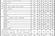 土木工程考研英语多少分过线_土木工程考研英语多少分过线啊