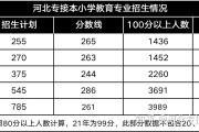 小学语文教育就业前景(小学语文教育就业前景分析报告)