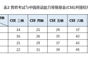 英语六级考雅思多少分(英语六级雅思多少分)