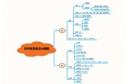 初中英语语法知识点大全(初中英语语法知识点大全解)