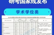 考研英语一国家线啥意思(2021考研英语一国家线会涨吗)