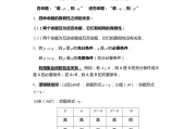 高中数学知识点总结电子版人教版下载(高中数学知识点全总结电子版)