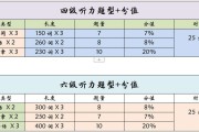 考研英语一和英语二的区别(考研英语分值分布)