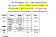 英语四级分数分配及格(英语四级分数分配及格线是多少)