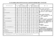 2023年考研英语国家线一览表_2023年考研英语一国家线