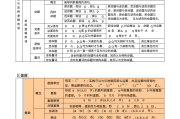 高一高二高三数学目录_高中数学知识点目录