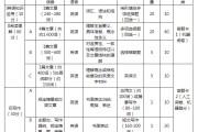 研究生英语六级多少分过线_报考研究生英语六级要多少分